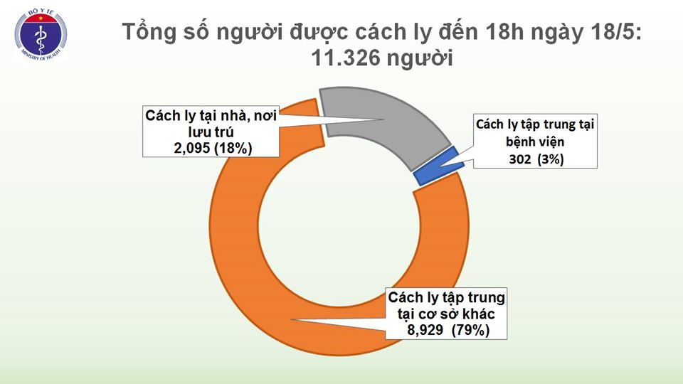Dịch Covid-19