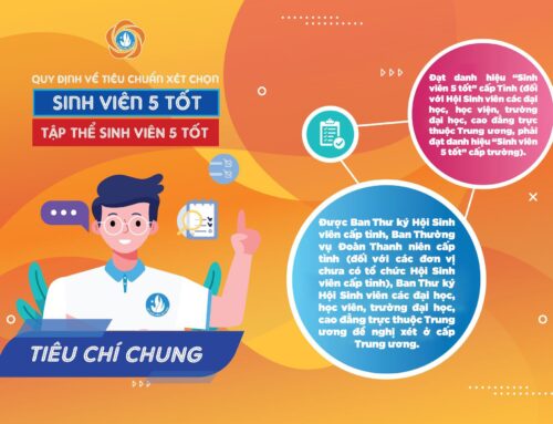 [INFOGRAPHICS] Tiêu chí đạt “Sinh viên 5 tốt” và “Tập thể sinh viên 5 tốt” sửa đổi