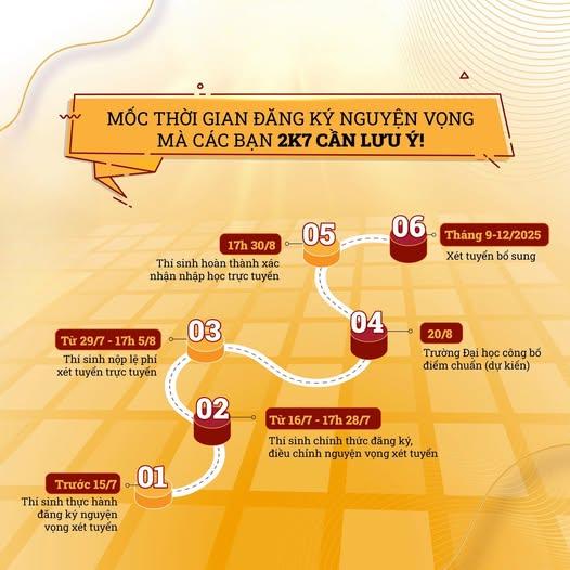 Đăng ký nguyện vọng xét tuyển 2025 Hạn chót 287 – Thí sinh cần đặc biệt lưu ý để không bỏ lỡ cơ hội vào trường đúng nguyện vọng