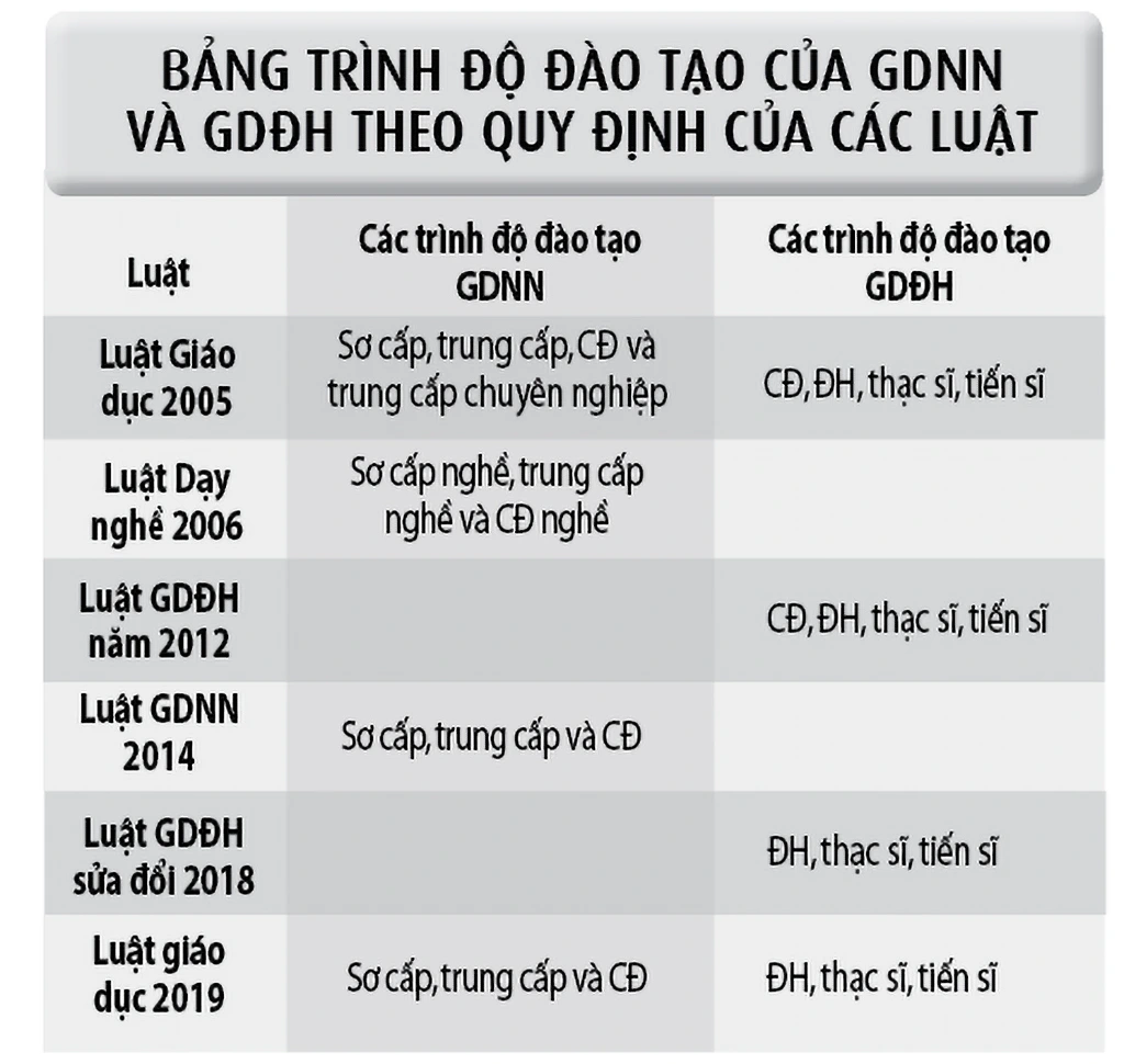 Chuyển Giáo dục nghề nghiệp về bộ Giáo dục & Đào tạo Bước chuyển mình của hệ thống đào tạo