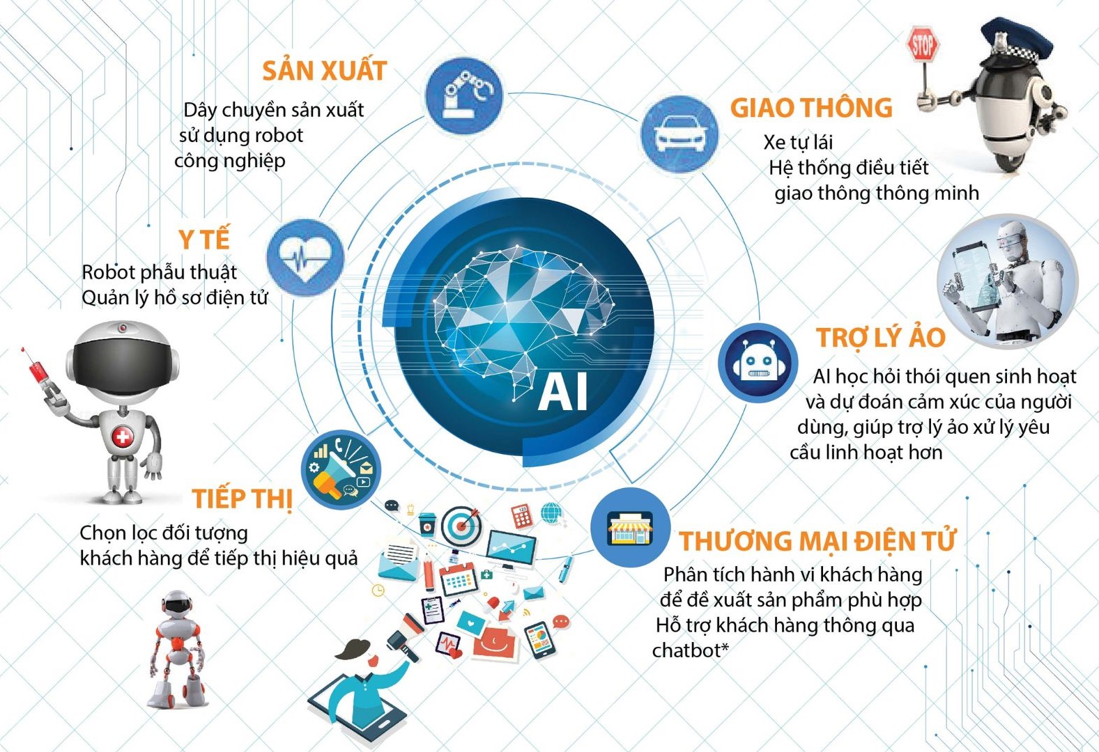 Ngành học xu hướng Chọn lối đi thời thượng hay theo đuổi giá trị bền vững 3