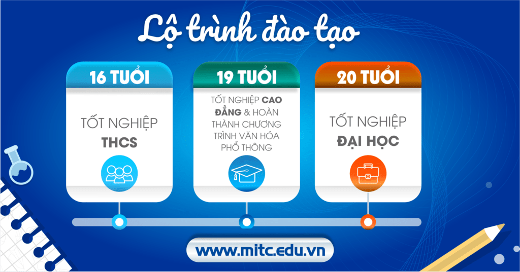 Học sinh không bị gián đoạn kiến thức phổ thông mà còn được trang bị kỹ năng thực chứng tại các xưởng thực hành.